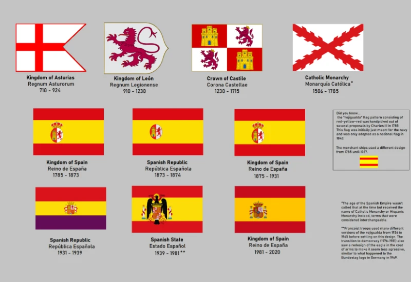 history of spain flag